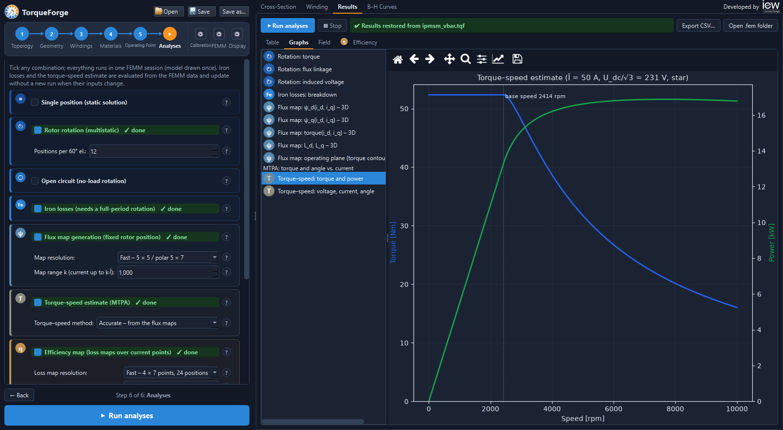 TorqueForge torque–speed graphs