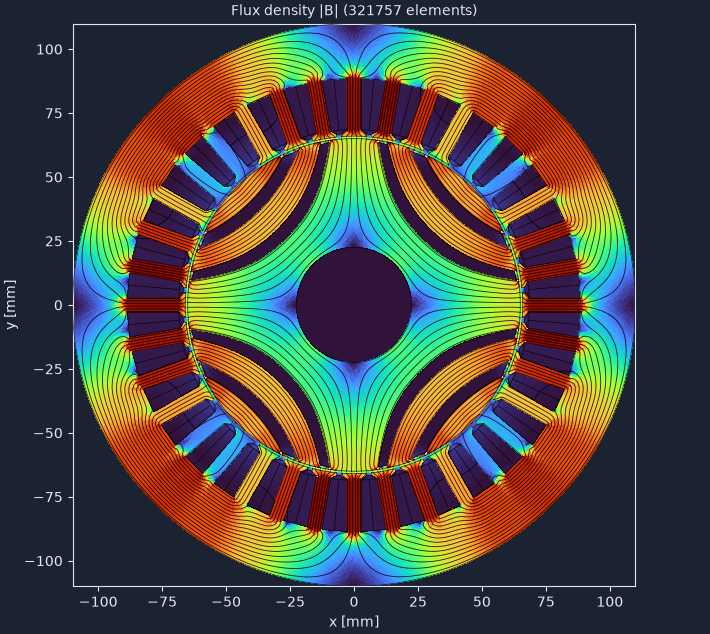 Flux density and flux lines in a SynRM with fluid-shaped barriers