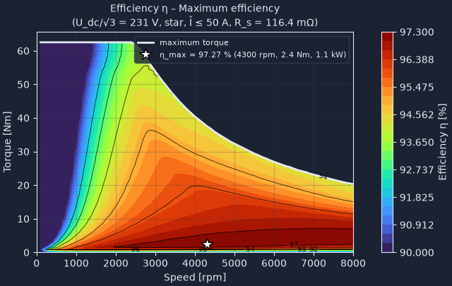 Efficiency map of the HESM, maximum-efficiency strategy