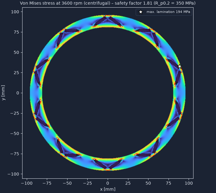 Von Mises stress in the thin outer rotor of a double-rotor machine