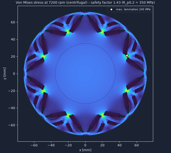 Von Mises stress in the full IPMSM rotor